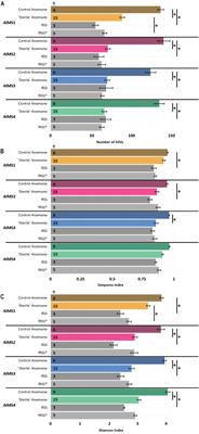 Short-Term Exposure to Sterile Seawater Reduces Bacterial Community Diversity in the Sea Anemone, Exaiptasia diaphana